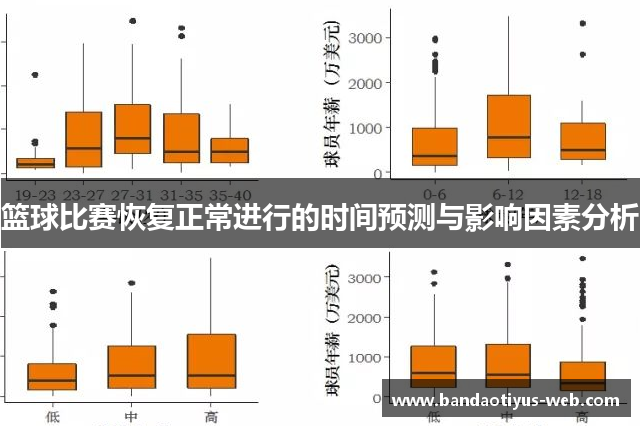 篮球比赛恢复正常进行的时间预测与影响因素分析