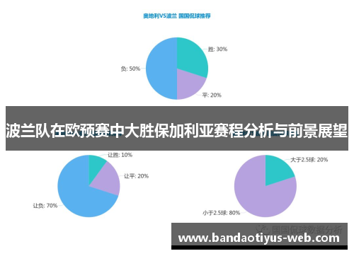 波兰队在欧预赛中大胜保加利亚赛程分析与前景展望